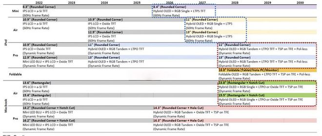 Pro设计更新 取消刘海并采用OLED屏幕凯发k8国际曝2026年MacBook