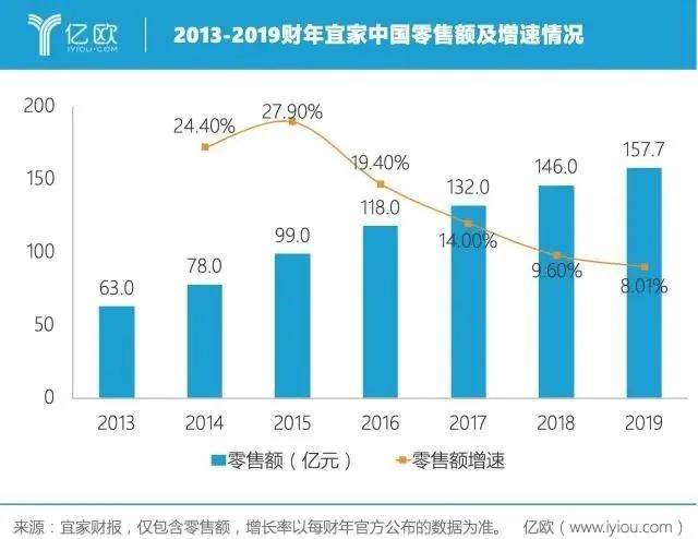 宜家的沙发上已经没人了凯发国际大降价也救不回